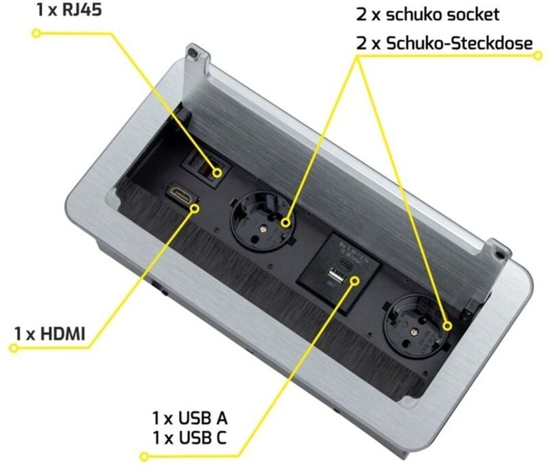 Livingpoint24 - Einbausteckdose usb a & c, Tischsteckdose versenkbar, RJ45, hdmi