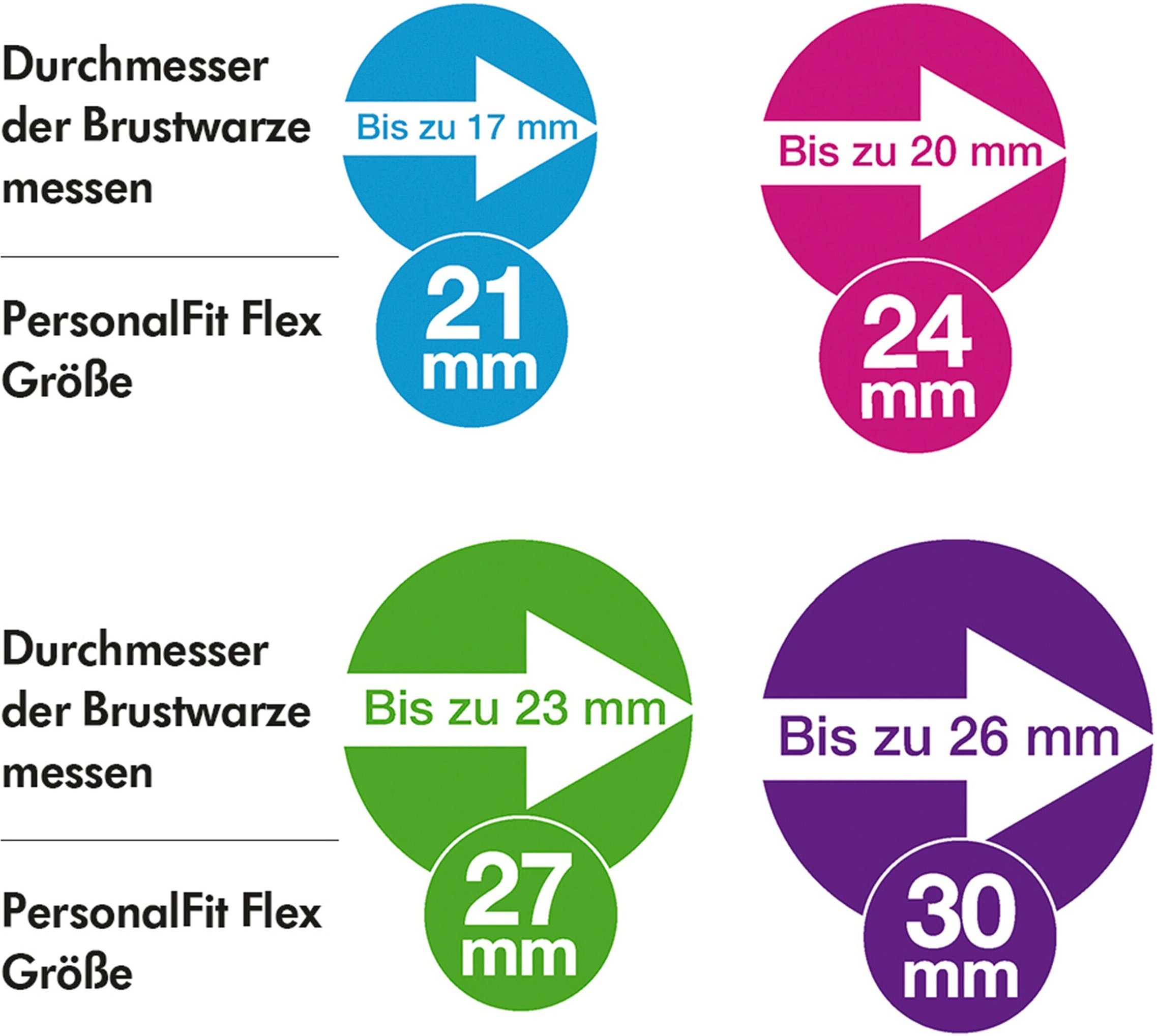Medela PersonalFit Flex Brusthaube