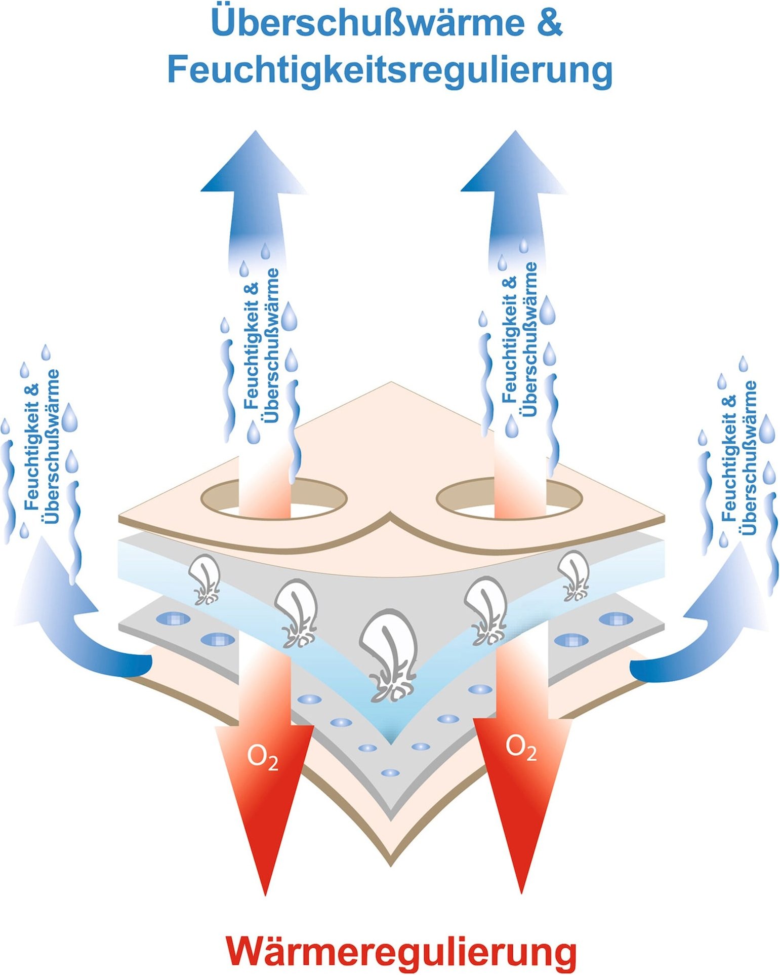 Aro Artländer Kinderbettdecke 100x135 cm DUO-4-Season CosySan®