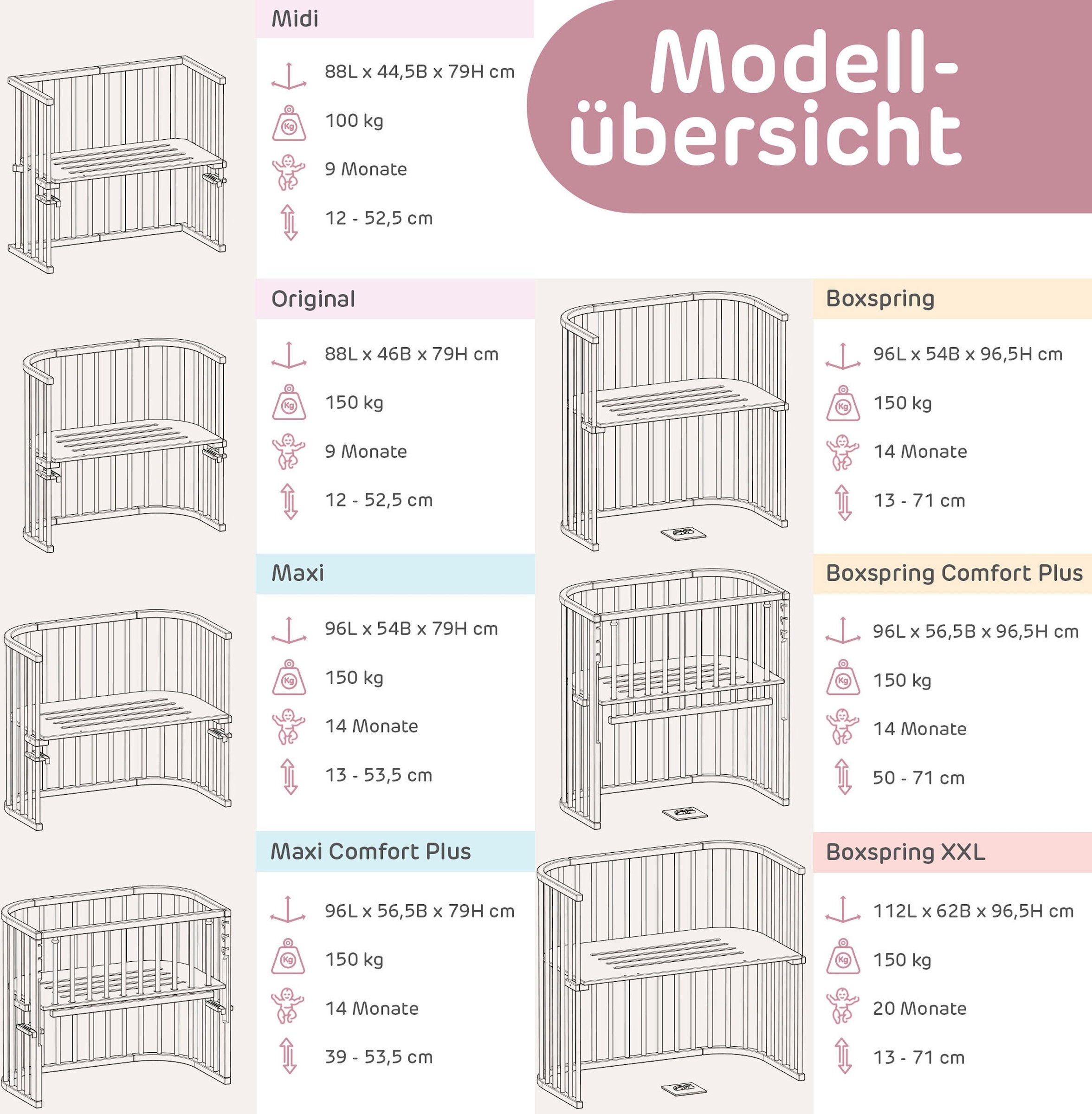 Babybay® Bundle Beistellbett Boxspring 89x51 cm inkl. Martratze MediTex® extraluftig