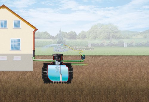 Thumbnail - 4RAIN Komplettpaket »COMPACT«, 2650 L, Garten-Comfort, begehbar