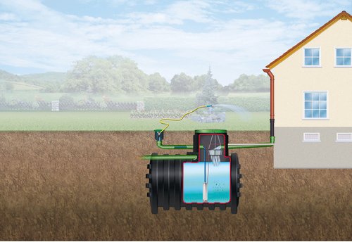 Thumbnail - 4RAIN Komplettpaket »MONO«, 3000 L, Garten-Comfort, begehbar