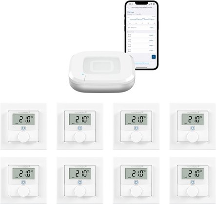 Homematic IP Smart Home Set Raumklima mit Access Point 2 und 8 Wandthermostate