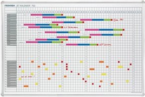 FRANKEN JetKalender® 753 Jahresplaner, Wocheneinteilung 90,0 x 60,0 cm