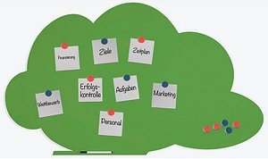 rocada Whiteboard Skinshape 100,0 x 150,0 cm grün Stahl