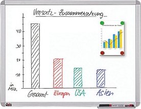 dots Whiteboard 60,0 x 45,0 cm weiß spezialbeschichteter Stahl