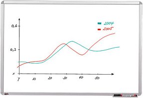 dots Whiteboard 90,0 x 60,0 cm weiß spezialbeschichteter Stahl