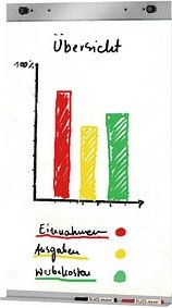 Kerkmann Flipchart-Halter Metropol silber für Kerkmann Stellwand Metropol