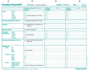 BOI Sturzanalyse/Sturzprotokol Formulare, 50 St.