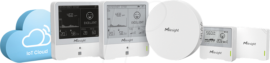 MIL IAQ KIT B - LoRaWAN Set, Raumluftqualität