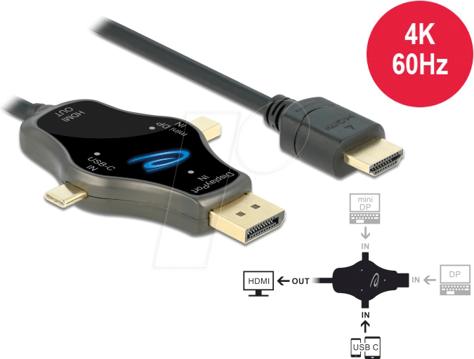 DELOCK 85974 - 3in1 Kabel USB-C/DP/Mini-DP auf HDMI 1,75m