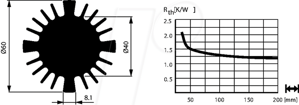 SK 569 20 SA - Kühlkörper für LED, 60 mm, Alu, 2,1 K/W