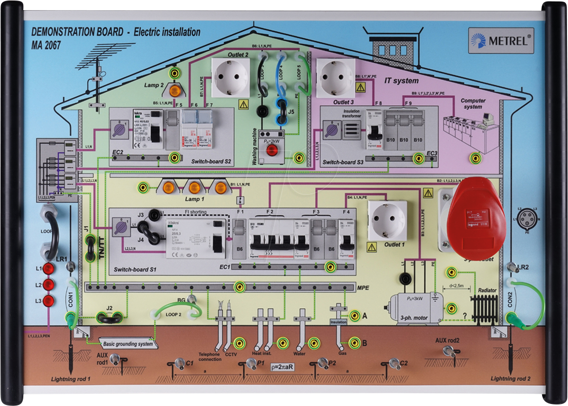 MTR MA 2067 - Demonstrationsboard für Niedrigspannungsanlagen