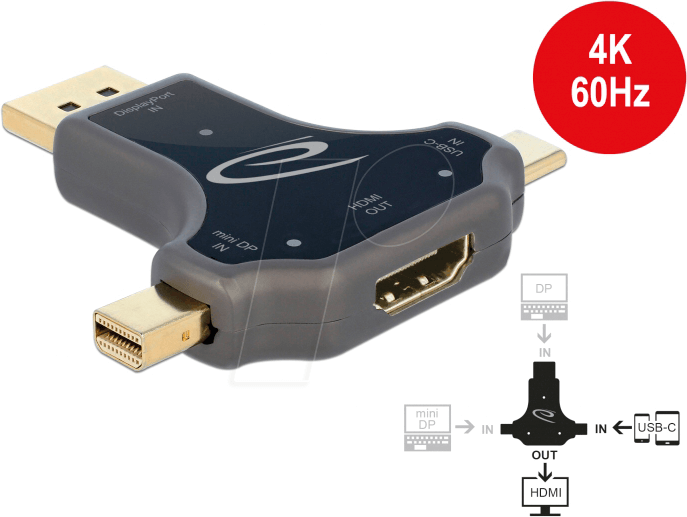 DELOCK 64060 - 3-in-1 Adapter, USB Type-C, DisplayPort, Mini DP auf HDMI