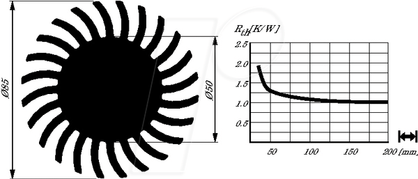 SK 572 25 SA - Kühlkörper für LED, 85 mm, Alu, 1,8 K/W