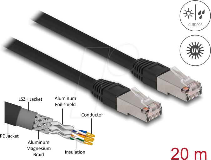 DELOCK 80132 - Patchkabel Cat.6A S/FTP PE Outdoor 20 m schwarz