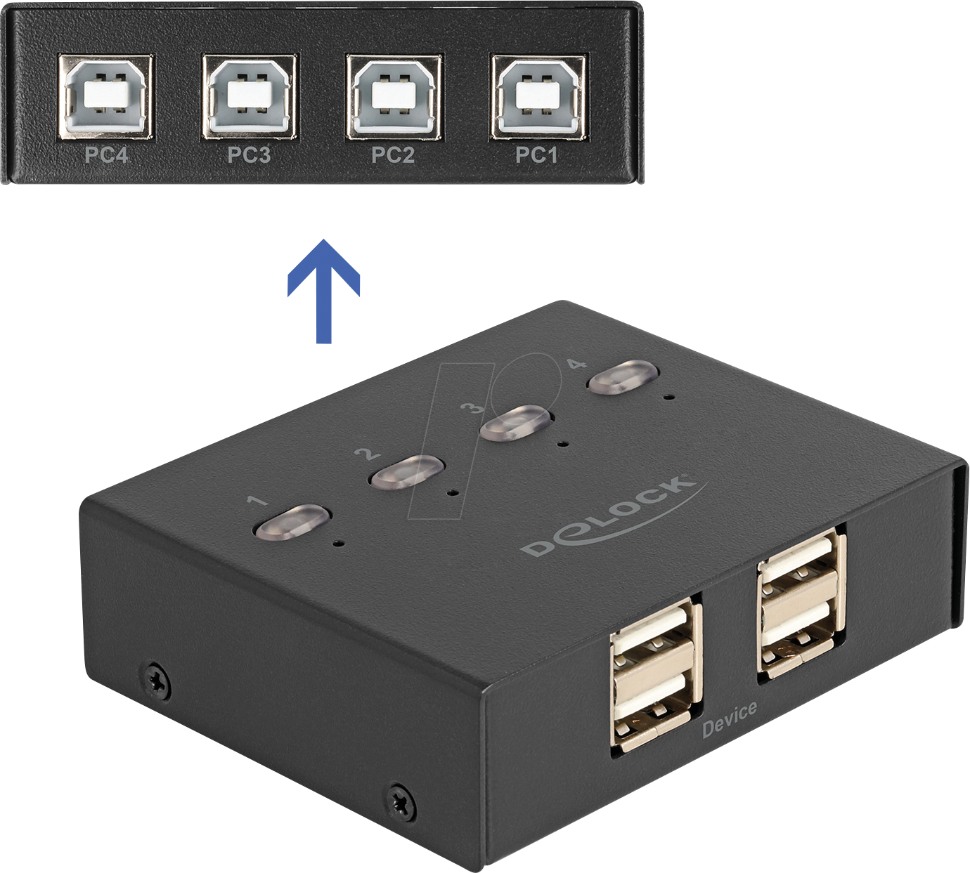 DELOCK 11507 - USB 2.0 Matrix, 4x USB-B zu 4x USB-A