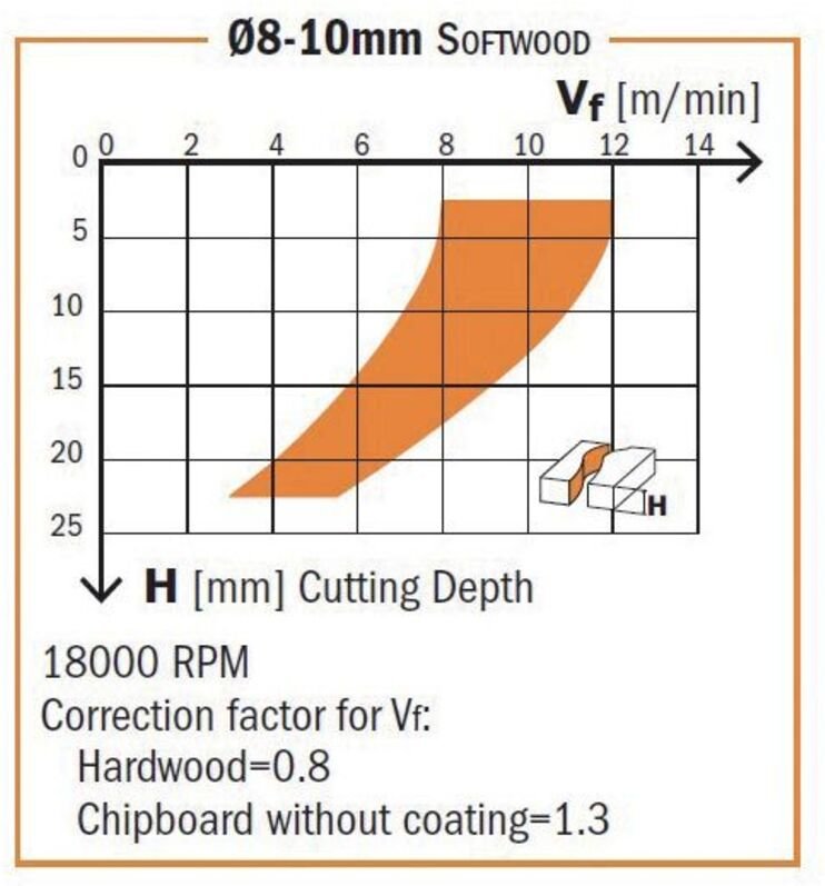 195.120.11 Spiralbohrer Z3/rp Pos. Hwm D=12x35x83 Dx