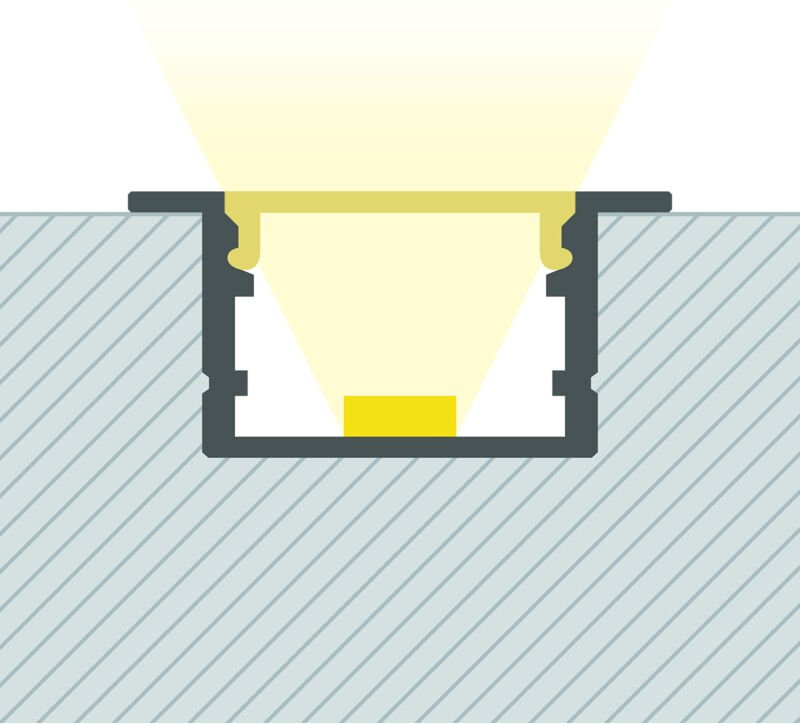 Aluminiumprofil Einbau Flach mit durchgehender Abdeckung für led Streifen bis 25 mm Weiß 2 m Weiß transluzent