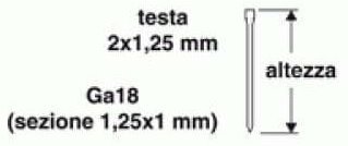 Nails Nagler 25 mm Kopf 2 x 1,25 mm Nagelpistole Ga18 1,25 x 1 mm 1000 Stück - Valex