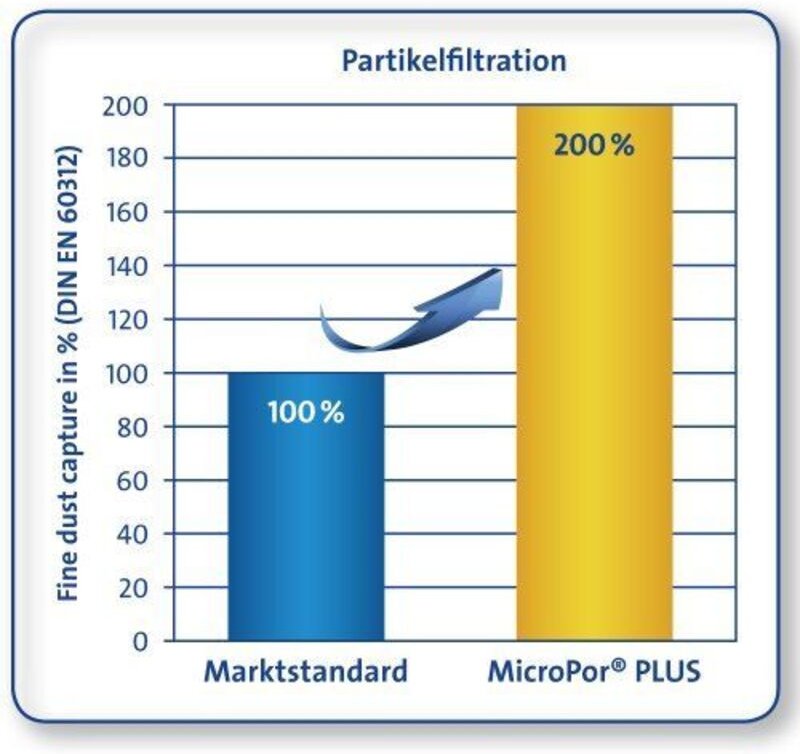 X 351 Staubsaugerbeutel 4 St. - Swirl