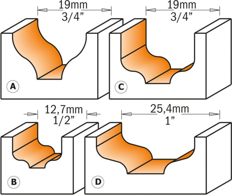 865.301.11b Profilschneider Mit Lager Hw S=6.35 D=19 R=3.2 Rh