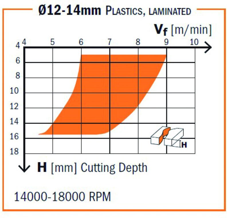 193.121.11 Fraeser Positiv Schneiden Vhm Z3 D=12x42x10 Re