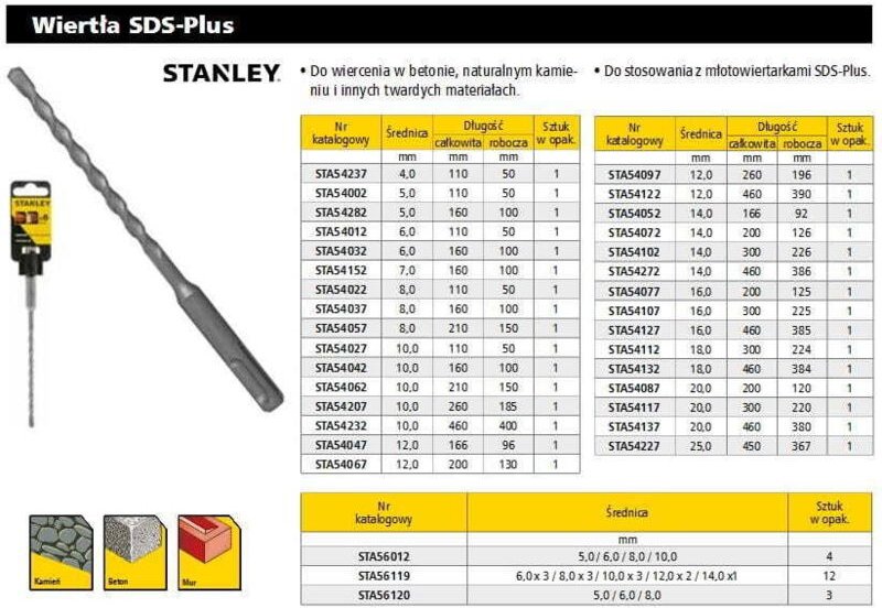 Sds bit 12mm sta54067-qz - Stanley