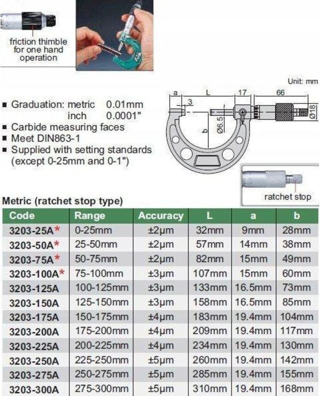 Insize Modell 3203-125A Präzisions-Mikrometer
