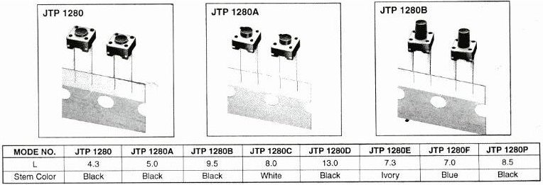 Drucktaster LG 12702MD, Magefesa Arian Top Luxe