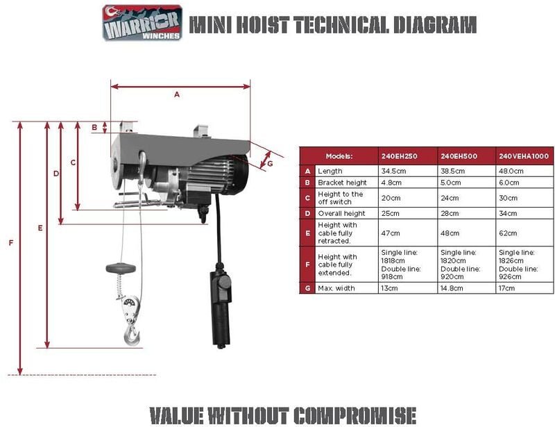 Profi Hebezug warrior 250/500 kg 230 v Seilzug Hebezeug mit Funkfernbedienung