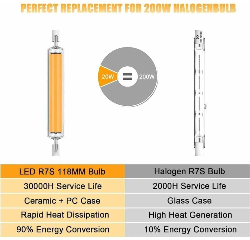ALOVEZ R7S LED-Lampen, 118 mm, dimmbar, 20 W R7S LED-Lampe, entspricht 200 W