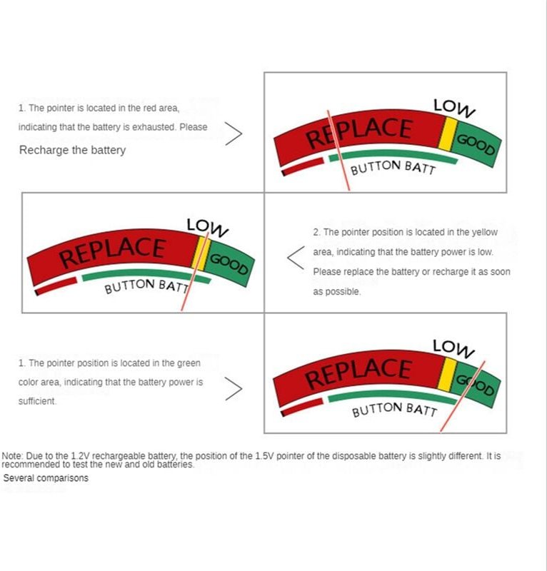 BT-168 AA/AAA/C/D/9V/1,5V Batterien Universelle Knopfzellenbatterie Farbcodiertes MessgeräT Volt Tester Checker BT168
