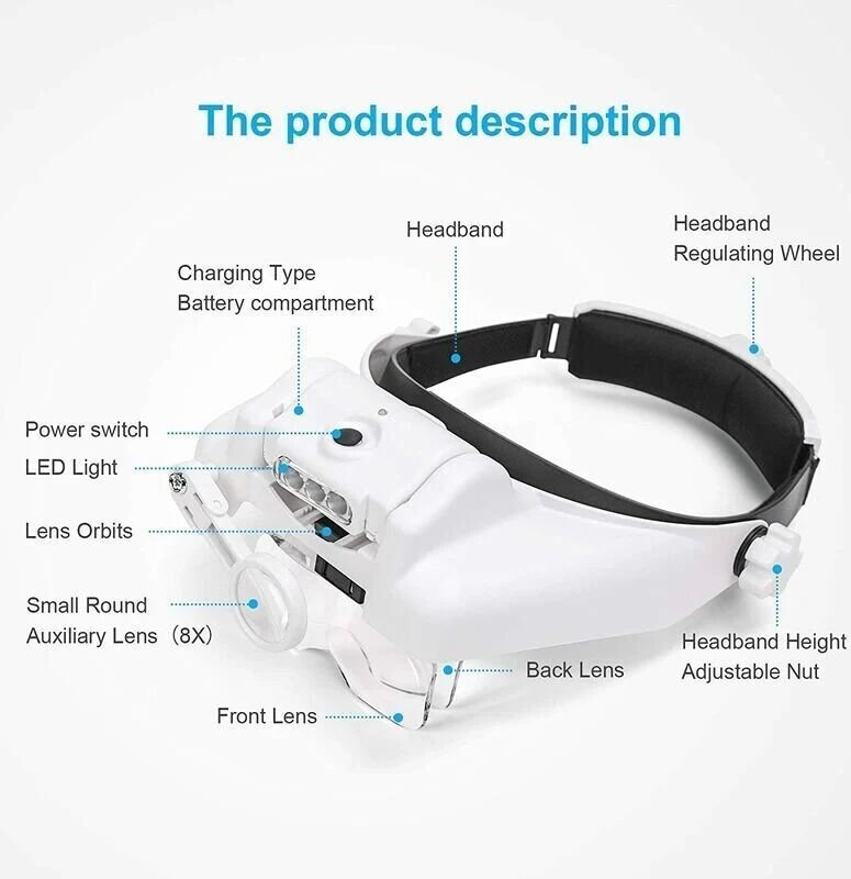 Lente d'ingrandimento per casco con luce a LED, amplificatore per cuffie ricaricabile, lente d'ingrandimento per casco c...