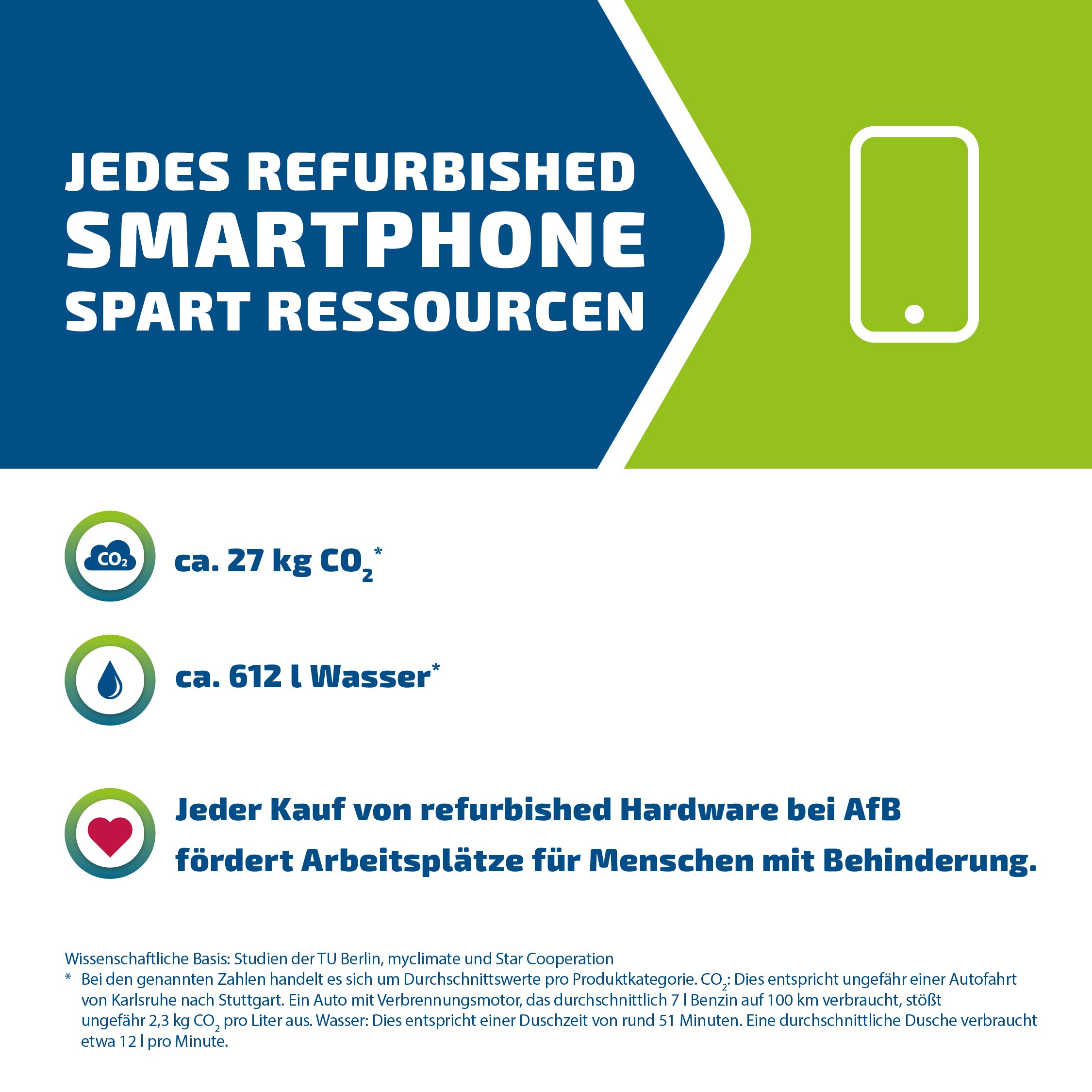 Google Pixel 4aGut - AfB-refurbished