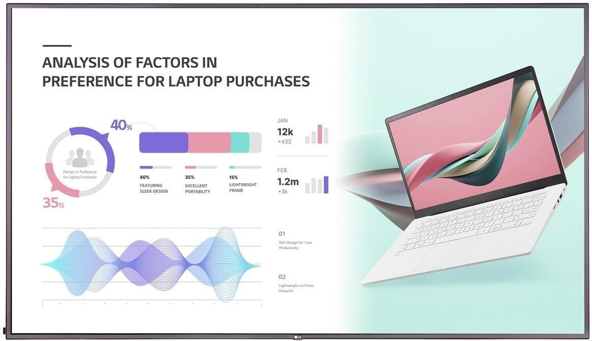 LG 75UH5J-M Digital Signage Display 190cm 75 Zoll
