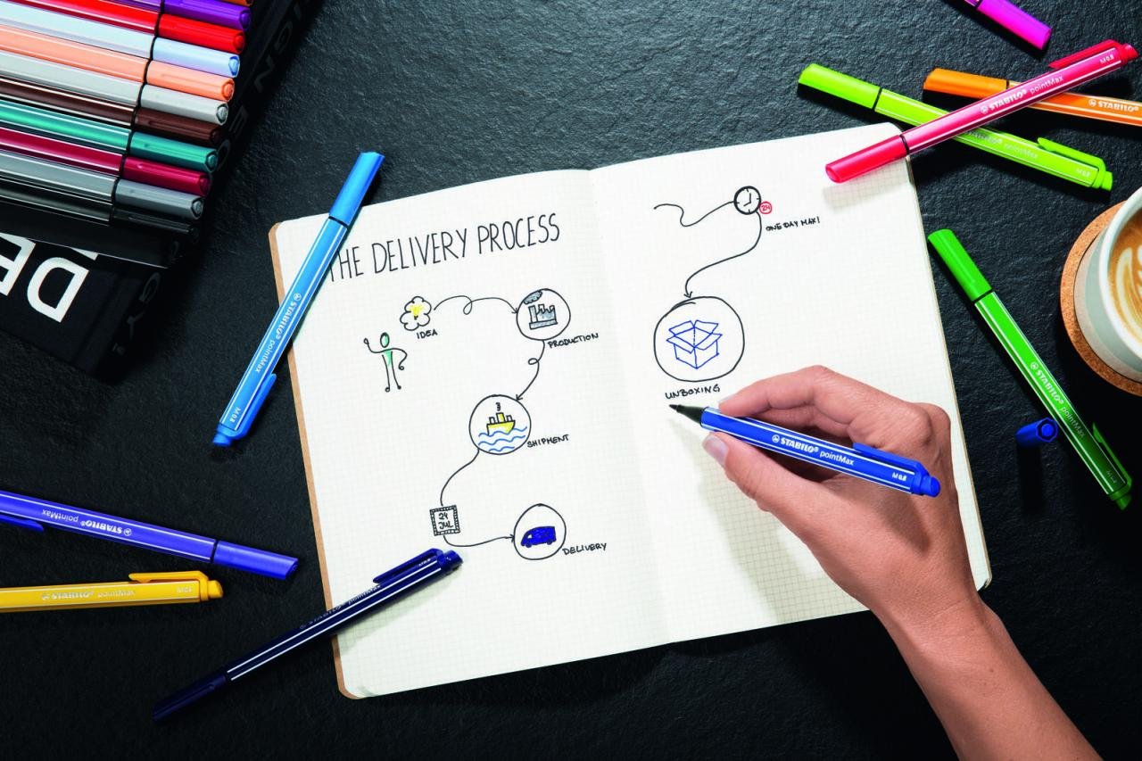 Thumbnail - STABILO Filzstifte Mehrfarbig 0.8