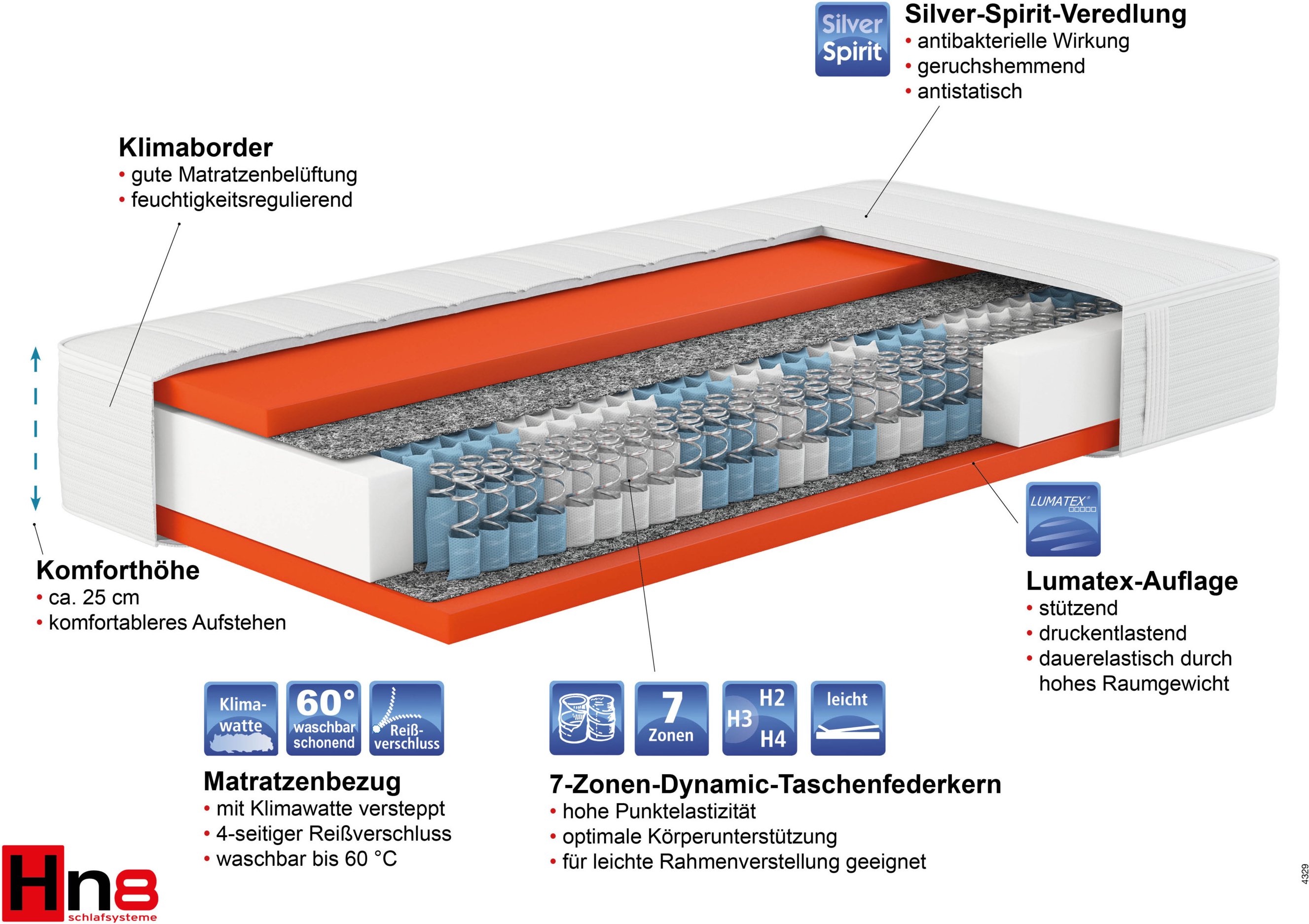Hn8 Schlafsysteme 7-Zonen Taschenfederkern-Matratze Dynamic TFK (H4, 180 x 200)