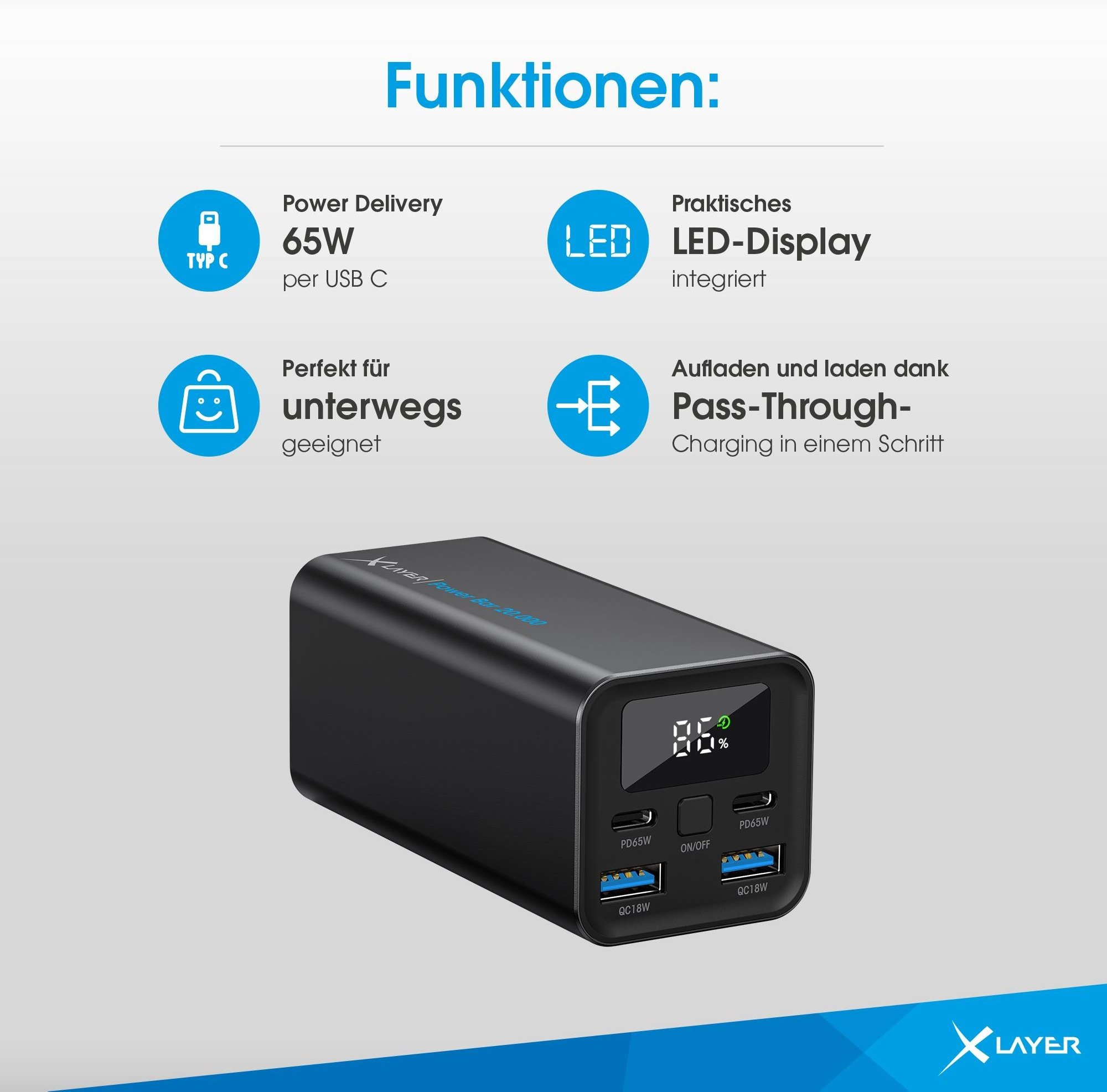 Power Bar 20.000-mAh 65 Watt PD Black Powerbank