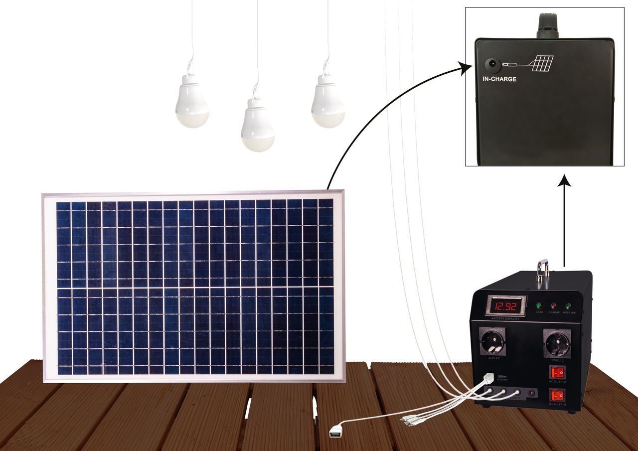 Solarpanel 25W mit Powerpack 150W