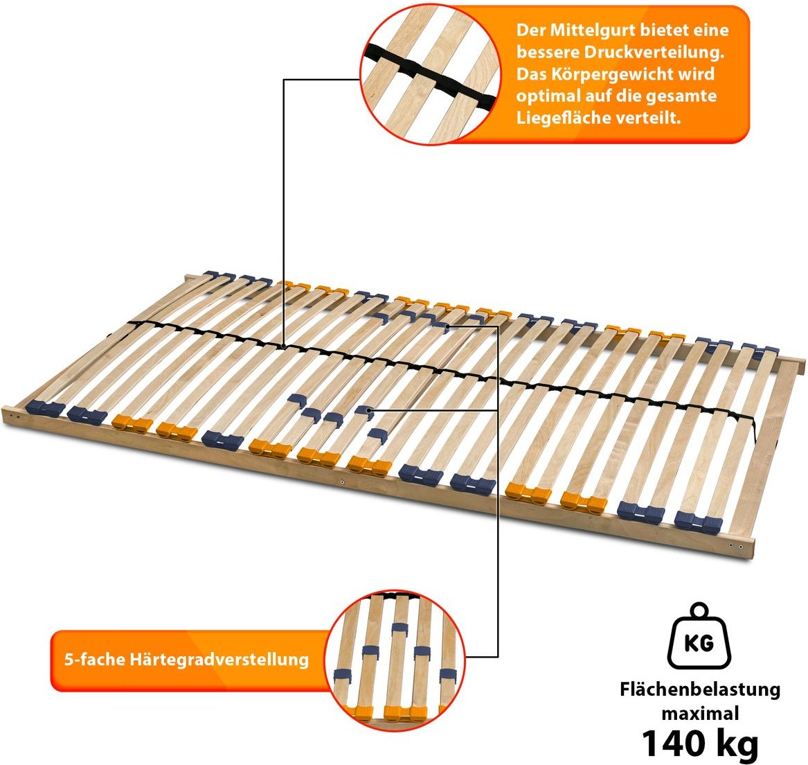 Lattenrost MULTIRA 28 Federleisten starr 90 x 200 cm