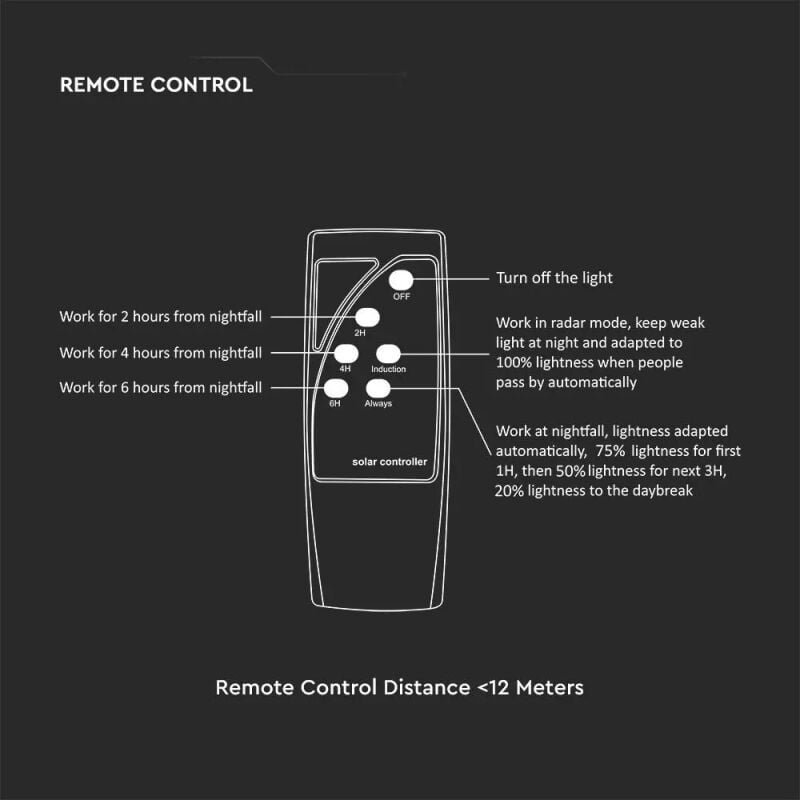 10W Solar-LED-Gartenlampe mit Sensor, Fernbedienung und Timer, IP65, Kaltweiß - V-tac