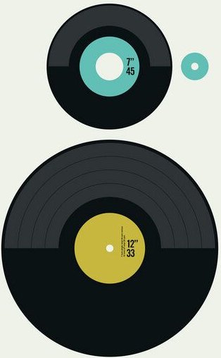 Photocircle Poster / Leinwandbild - LP versus EP