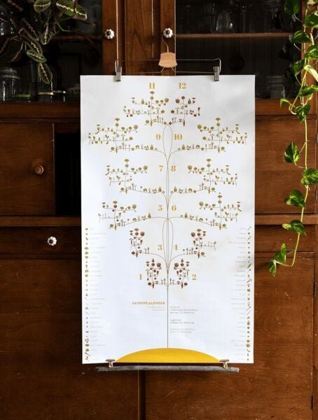 umtüten Saisonkalender Obst & Gemüse / Design Recycling Plakat / 100 x 60 cm