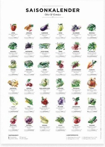 531 Rheinland Design Saisonkalender Obst & Gemüse, Format A4, Poster mit 36 Obst- & Gemüsesorten