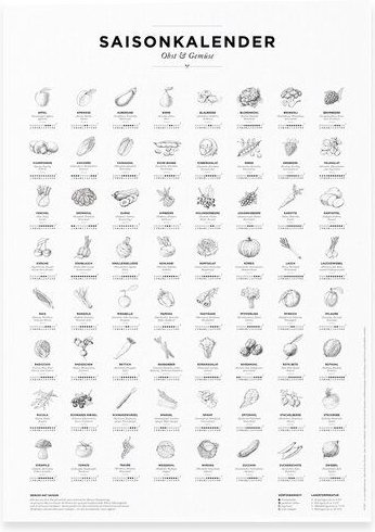 531 Rheinland Design Saisonkalender Obst & Gemüse, Poster/Plakat in SW, Küchendeko