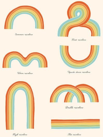 Photocircle Poster / Leinwandbild - Know Your Rainbows