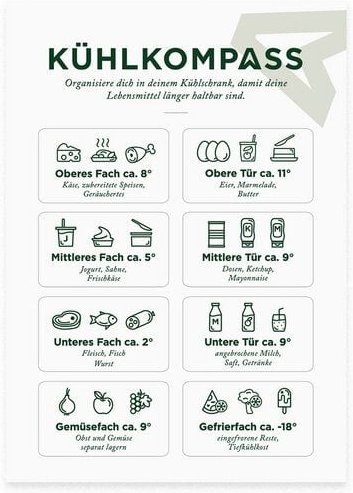 531 Rheinland Design Kühlkompass, Stickerbogen mit 8 Stickern für den Kühlschrank