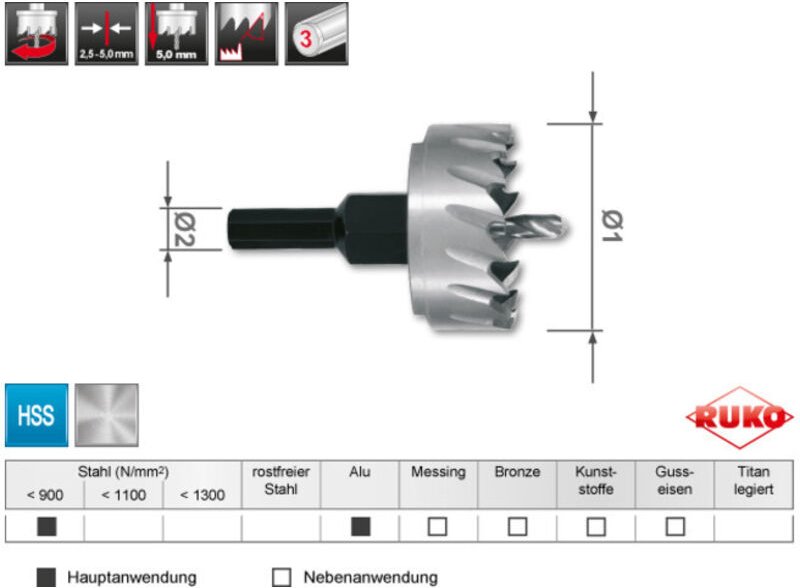 RUKO Lochsäge HSS-G Ø 59 mm