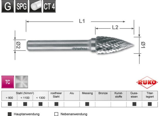 Hartmetall Frässtift Form g Spitzbogen (spg) - Ruko